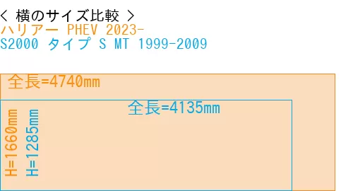 #ハリアー PHEV 2023- + S2000 タイプ S MT 1999-2009